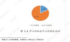 墨西哥数字货币市场现状与未来展望