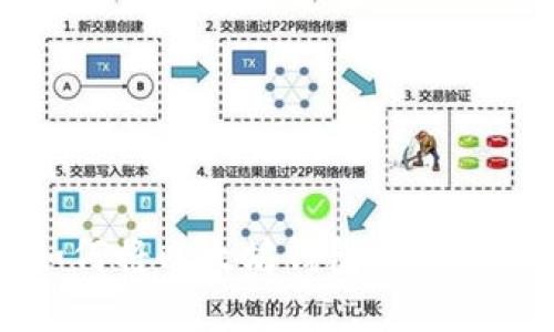 一步步教你如何将以太坊钱包的资金转账到银行卡