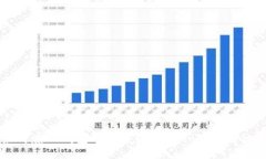 如何在TP钱包中安全使用Heco链进行交易