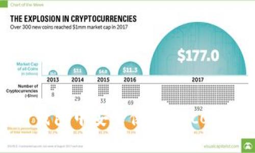 如何在TP钱包中安全使用Heco链进行交易
