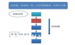 AAC锐角币提币到TP钱包的详细指南