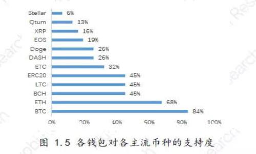 如何轻松将数字货币兑换为人民币：您的全面指南