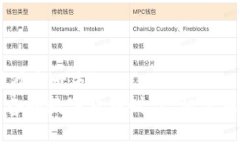 t如何在TP钱包中删除一个钱包？步骤详