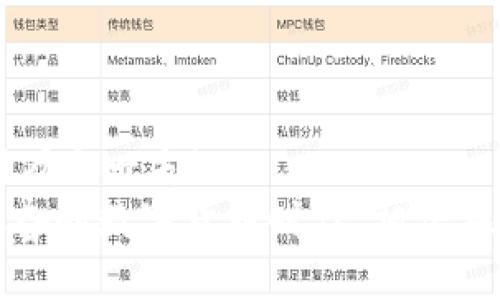 t如何在TP钱包中删除一个钱包？步骤详解/
TP钱包, 删除钱包, 数字资产/guanjianci

引言
在数字货币日益普及的今天，TP钱包作为一款优秀的数字钱包应用，已经成为了许多用户管理虚拟资产的重要工具。存储、交易、转换各种加密货币，可以说TP钱包为我们的投资理财提供了极大的便利。然而，随着使用的深入，有些用户可能会为了安全考虑或者自身需求，选择删除某个钱包。接下来，我们将详细介绍如何在TP钱包中删除一个钱包，助你轻松掌握这项操作！

了解TP钱包
在踏入删除钱包的具体步骤之前，首先我们要了解什么是TP钱包。TP钱包是一个去中心化的数字钱包，支持多种主流数字资产的存储与交易。它不仅拥有便捷的用户界面，还提供安全的私钥管理，是加密货币爱好者的热门选择！
TP钱包的特点包括支持多种链的资产、简单易用的界面以及实时的行情查询功能。通过TP钱包，用户可以在一个平台上管理不同的币种，进行快速而安全的交易。

为什么需要删除钱包？
删除钱包并不是一件轻松的事情，但在某些情况下却是必要的。比如说，你可能会因为以下几个原因考虑删除钱包：
ul
    li安全第一：如果你认为某个钱包可能存在安全隐患，及时删除将有助于保护你的资产。/li
    li不再使用：如果你已经不再使用某个钱包，删除它能够帮助你整理财务，让管理更加高效。/li
    li账户整合：有时为了方便管理，你可能希望将资产转移到一个钱包中，删除多余的钱包则显得尤为重要。/li
/ul
无论是什么原因，删除钱包是一项需要仔细操作的任务，下面让我们一探究竟！

如何在TP钱包中删除一个钱包？
在了解了删除钱包的必要性后，我们来看看具体的操作步骤！以下是详细的步骤说明：

h4步骤一：打开TP钱包应用/h4
首先，确保你打开的是最新版本的TP钱包应用。在首页界面的右下方，你可以看到“我的”选项，点击进入。

h4步骤二：进入钱包管理/h4
在“我的”页面中，找到“钱包管理”选项，通常会显示你当前拥有的所有钱包列表。点击进入后，你将看到每个钱包的基本信息。

h4步骤三：选择要删除的钱包/h4
浏览你的钱包列表，找到你想要删除的钱包，点击它以进入钱包详情页面。在这个页面，你可以查看所有与该钱包相关的记录及信息。

h4步骤四：确认删除操作/h4
在钱包详情页面的底部，通常会有“删除钱包”或类似的选项。点击该选项后，系统会弹出确认对话框，提示你确认是否真的要删除该钱包。这里需要提醒的是，删除钱包意味着你将失去该钱包中的所有资产！
确认无误后，点击“确认删除”按钮，这样就完成了删除钱包的操作。

删除钱包后的注意事项
删除钱包不是一件可以随便做的事情，因此在操作后，你需要注意一些事项：
ul
    li安全保障：确保你已经把所有重要的资产转移到了其他安全的钱包中，避免财产损失。/li
    li备份文件：在删除钱包之前，尽量备份好钱包的相关文件和交易记录，万一将来需要查看也是个好办法。/li
    li关注钱包安全：今后的使用中，注意选择强密码并定期更换，同时开启双重验证等安全功能。/li
/ul

小结
通过以上步骤，相信你对如何在TP钱包中删除一个钱包有了全面的了解。记住，删除钱包的操作需谨慎进行，确保资产的安全。同时，要时刻关注钱包的使用和安全问题，做到万无一失！
希望这篇指南能够帮助你更好地管理自己的数字资产，为你的加密货币投资之路保驾护航。如果你还对TP钱包有其他疑问或更多的需求，欢迎随时与我们联系！多么令人振奋的数字货币时代，相信在不久的将来，我们会见证更多的变化和机会！