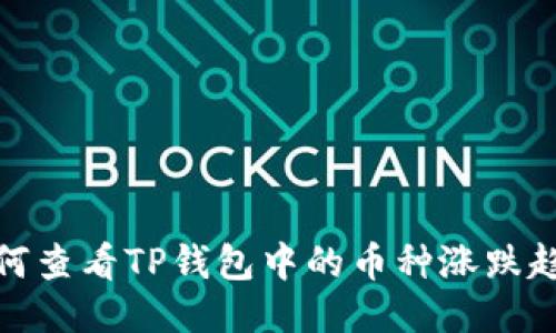 如何查看TP钱包中的币种涨跌趋势