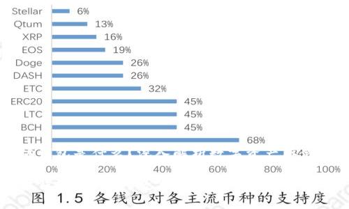 以太坊钱包是什么？深入解析数字资产存储与管理

以太坊钱包是什么？数字资产安全管理的核心