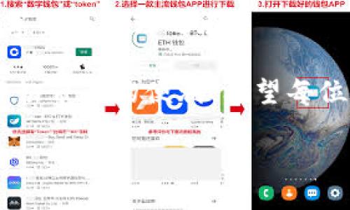 轻松一步到位：TP钱包安装全攻略

TP钱包, 安装步骤, 区块链/guanjianci

引言：拥抱未来的数字经济
在这个科技飞速发展的时代，数字资产和区块链技术逐渐被人们所接受。TP钱包作为一个具体的数字钱包方案，它不仅可以安全存储你的加密货币，还能带给你很多便捷的功能，例如快速交易和多链支持。想要体验这种便捷而前沿的数字经济生活吗？那么就让我们一起进入TP钱包的安装世界吧！

步骤一：准备工作，确保万无一失！
在安装TP钱包之前，我们需要做好一系列准备工作。首先，你需要确保你的手机是智能设备，且系统版本兼容TP钱包。一般来说，TP钱包支持IOS和Android系统，但为了保证用户体验，建议将操作系统更新到最新版本！

其次，由于TP钱包将会处理你的数字资产，建议在下载前关闭不必要的后台应用，保持手机的流畅性，确保安装过程顺利进行！多么令人振奋的是，安全是我们亘古不变的主题，保持手机安全也非常关键，确保你从正规渠道下载应用程序！

步骤二：下载TP钱包，开始您的数字资产之旅
现在，让我们来下载TP钱包！你可以通过访问TP钱包的官方网站，或者直接在App Store（苹果）或Google Play（安卓）中搜索“TP钱包”进行下载！

在应用商店中，找到TP钱包的官方应用后，点击“下载”按钮，耐心等待几秒钟，程序将自动下载并安装到你的设备上。注意，下载需要一定的网络流量哦，建议使用Wi-Fi进行下载，以免耗费流量！

步骤三：打开TP钱包，注册账户！
软件下载并安装完成后，点击TP钱包图标，打开应用程序。接下来，你需要注册一个账户，以体验TO钱包的各种功能。点击“注册”按钮，输入你的手机号码或者电子邮箱，记得设置一个强密码，切记！密码是你资产安全的第一道防线！

当你注册完毕后，系统可能会要求进行身份验证，这是为了确保你的账户安全！这一步骤非常重要，切勿忽视！多么令人振奋的是，完成这些步骤后，你就可以开始使用TP钱包，存储和管理你的数字资产了！

步骤四：备份助记词，保障资产安全
在使用TP钱包的过程中，备份助记词是一个不可或缺的重要步骤。当你注册完成后，系统会生成一组助记词，这是你的“资产钥匙”！请务必将这组助记词妥善保存，不要泄露给任何人。

为了确保安全，建议将助记词写在纸上并放在一个安全的地方，或者用加密方式保存！在这些数字时代，安全意识一定要增强，一旦丢失将会造成不可挽回的损失！多么令人扼腕啊！

步骤五：探索TP钱包的功能，开启你的数字资产之旅
当你完成上述步骤后，恭喜你！你已成功安装TP钱包，并拥有了一个安全的数字资产管理工具！现在是时候进行探索啦！TP钱包具有多种功能，例如直接购买加密货币、查看资产、快速转账、参与DeFi项目等。

在主界面上，你可以看到你的资产总览，清晰明了，非常友好！点击“资产”按钮，你将体验到一目了然的资产管理界面！你可以随时查看你持有的各种数字资产，而对于那些刚接触加密货币的用户来说，这个界面简直是一目了然，多么令人欣喜啊！

另外，TP钱包还支持多链功能，你可以选择不同的区块链网络进行交易。这使得你的资产管理更加灵活，避免了因为单一平台造成的不便，真是方便至极！

总结：与TP钱包一起走进数字时代
在这个瞬息万变的数字时代，TP钱包无疑是进入数字经济的便捷之门。通过上述步骤，相信你已经成功安装了TP钱包并激活了自己的数字资产管理之旅！

在使用TP钱包的过程中，不断提升自己的数字资产管理知识，提高对交易和市场的理解，始终保持警惕与安全意识，才能更好地享受这一切带来的便利！希望每位用户都能在这个数字经济的浪潮中把握机会，收获属于自己的丰厚成果！

让我们一起在TP钱包的陪伴中，迎接数字经济的未来，探索那些未知的可能性吧！多么令人期待的未来！