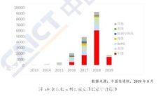与关键词揭露老田数字货币诈骗：如何