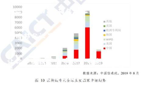   TP冷钱包转账指南：简单步骤助你轻松操作 / 
 guanjianci 冷钱包, 转账, TP钱包 /guanjianci 

一、什么是TP冷钱包？
在讨论TP冷钱包如何转账之前，我们首先来了解一下什么是冷钱包。冷钱包是一种以离线方式存储数字货币的设备或钱包，它确保了用户资产的安全性，因其无法直接连接到互联网，降低了被黑客攻击的风险。TP冷钱包是目前使用较广泛的一种冷钱包，旨在为用户提供安全、便捷的数字资产管理体验。

二、准备工作：确保你的TP冷钱包已设置好
在进行转账之前，请确保你的TP冷钱包已经正确设置，可以正常使用。这包括：
ul
    li确保冷钱包已连接到计算机或移动设备，且已经完成相关的初始设置。/li
    li确保你的冷钱包中存储有足够的数字资产，能够满足转账需求。/li
    li如果你是第一次使用冷钱包，熟悉相关操作界面和功能非常重要！/li
/ul

三、TP冷钱包转账的步骤
开始转账！下面将为你详细介绍TP冷钱包转账的具体步骤，确保你在操作中无障碍。

h41. 连接你的TP冷钱包/h4
首先，将冷钱包连接到计算机或移动设备上。请确保设备能够正常识别冷钱包。一般而言，设备识别后，会在屏幕上显示出相关信息，比如冷钱包的状态，当前的数字资产情况等。

h42. 打开冷钱包应用/h4
接下来，打开手机或计算机上的TP冷钱包应用。大多数情况下，冷钱包应用会有明确的图标，方便用户快速找到。 如果没有安装应用，请务必先从官方渠道下载并安装。

h43. 选择转账功能/h4
在冷钱包的主界面中，通常会看到“转账”或“发送”功能。点击进入该选项，准备进行转账操作。多么令人振奋，终于到了可以将资产转移到其他地址的时刻了！

h44. 输入接收方地址和转账金额/h4
在转账界面，系统会要求你输入接收方的地址和你打算转账的数字资产数量。注意，一定要确认接收方地址的准确性！如果输入错误，资产将会在不可逆的情况下转账，造成不可挽回的损失。
同时，建议在输入金额时留出交易费用，这样才能更顺利地完成转账。

h45. 确认并签名/h4
当你确认了接收地址和金额后，系统会要求你进行签名以验证交易。这个过程相对简单，通常只需点击“确认”或“签名”按钮。系统会通过你的私钥对交易进行签名，确保交易的安全性。

h46. 提交转账请求/h4
完成签名后，系统会提示你确认转账信息无误，点击“提交”按钮。此时，转账请求将被发送出去，交易将被记录在区块链上。

h47. 等待转账完成/h4
最后，耐心等待转账确认。根据网络的繁忙程度，这一过程可能需要几分钟到几小时不等。尤其在网络拥堵时，建议核实转账是否完成。

四、转账常见问题解析
虽然TP冷钱包的转账过程相对简单，但在操作过程中，用户可能会遇到一些常见问题，以下是总结的几个常见问题及其解决方案：

h41. 无法连接冷钱包/h4
如果冷钱包无法与设备连接，请检查电缆、USB接口或尝试更换设备。如仍然无法解决，建议查看冷钱包的官方支持页面，获取更多帮助。

h42. 地址输入错误/h4
在数字货币转账中，输入地址的正确性至关重要。建议使用复制粘贴的方式，减少手动输入的错误。同时，许多冷钱包应用都会提供地址校验功能，确保地址的有效性。

h43. 转账费用不足/h4
如果转账时系统提示“余额不足”或“费用不足”，请检查是否预留了足够的交易费用。如果冷钱包的数字资产数额还可以，请确保将费用部分设置好。

五、总结
TP冷钱包的转账虽看似简单，但在实际操作中仍需保持警惕，确保每一步的准确性。掌握正确的转账步骤，能够保护你的资产安全，让你享受数字货币世界带来的便利。
在这个充满机遇和挑战的时代，学会如何安全高效地管理你的数字资产，多么令人振奋！随着数字货币的发展，我们相信，未来将会有更多的技术和创新帮助用户更好地保护和利用他们的财富。希望每位用户都能够在这一领域中愈发成熟，安心地享受数字经济带来的无穷益处。
当然，最重要的是，学习如何使用冷钱包并不仅限于转账，掌握这样的技能，将为你的数字货币之旅铺平道路。无论是投资、交易还是日常使用，使用高效、安全的钱包工具，必能让你在数字货币的海洋中畅游自如！