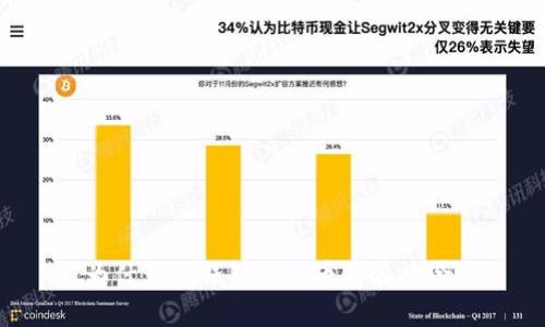 为什么TP钱包添加币存在风险?