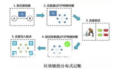 央行数字货币的存储与管理：你需要知道的一切