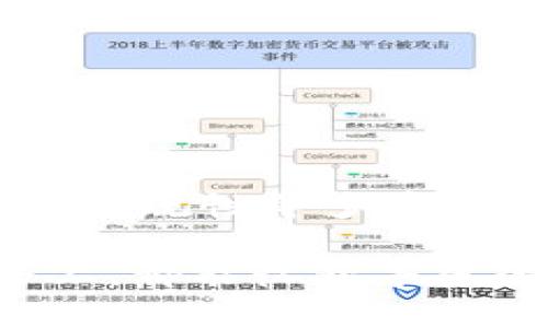   以太坊交易所钱包原理图详解 / 
 guanjianci 以太坊, 交易所, 钱包原理 /guanjianci 

1. 以太坊及其交易所钱包的概念
随着区块链技术的迅猛发展，以太坊作为一种去中心化的智能合约平台，正日益成为数字资产交易的重要基础设施。交易所钱包则是为满足用户在交易所进行数字货币交易而设计的数字钱包，其原理和构造也随之备受关注。理解以太坊交易所钱包的原理，有助于用户更好地进行资产管理和投资决策。多么令人振奋的是，区块链技术不仅改变了我们的支付方式，也彻底颠覆了传统金融的规则！

2. 以太坊的基本架构
在深入了解以太坊交易所钱包之前，我们首先需要明白以太坊的基本架构。以太坊主要由以下几个要素构成：
ul
    listrong以太坊网络：/strong一个分布式的计算平台，允许开发者构建和部署智能合约。/li
    listrong以太坊虚拟机（EVM）：/strong这是以太坊的核心，能够执行智能合约和处理交易。/li
    listrong以太坊账户：/strong分为外部账户和合约账户，前者由私钥控制，后者由代码控制。/li
    listrong以太（ETH）：/strong以太坊的原生加密货币，用于支付交易费用和智能合约的执行费用。/li
/ul
了解这些基本构成之后，我们便可以逐步深入探讨以太坊交易所钱包的具体原理。

3. 交易所钱包的基本功能
交易所钱包是数字资产交易所为用户提供的一种便捷的数字资产存储解决方案。其基本功能包括：
ul
    listrong资产存储：/strong用户可以将以太币和其他ERC-20代币存储在交易所钱包中，方便随时进行买卖。/li
    listrong资金管理：/strong用户可以通过交易所钱包随时查看自己的资产状态、交易记录等。/li
    listrong便捷交易：/strong用户可以快捷地进行交易，无需将资产提取到个人钱包中，降低了交易成本。/li
/ul

4. 以太坊交易所钱包的原理
以太坊交易所钱包的工作原理可以归纳为以下几个步骤：
ol
    listrong账户生成：/strong用户在交易所注册时，系统会为其生成一个以太坊地址，这个地址可以看作是一个数字钱包的“账户号码”。同时，系统会为用户生成一对公私钥，公钥用于生成地址，私钥则用于确认用户对资产的控制权。/li
    listrong交易签名：/strong每当用户发起交易时，交易所会要求用户用其私钥对交易进行签名，确保交易的合法性与授权性。只有持有合适私钥的用户才能发起转账。/li
    listrong区块确认：/strong交易所钱包一旦发起交易，相关信息会被发送到以太坊网络，矿工通过挖矿将交易打包进区块。当该区块获得确认后，交易即完成，用户的账户余额会相应调整。/li
/ol

5. 交易所钱包安全性
钱包的安全性是所有用户最为关注的议题之一。在以太坊交易所钱包的设计中，一般会采取多种安全措施，以保护用户的数字资产：
ul
    listrong冷钱包和热钱包的结合：/strong交易所通常会采用冷钱包（离线存储）存放大部分用户的资产，以最大限度降低被黑客攻击的风险，而热钱包（在线存储）主要用于日常交易需求。/li
    listrong多重签名：/strong为了增强账户的安全性，一些交易所会实施多重签名机制，只有经过多个验证者的授权，才能执行交易。/li
    listrong用户教育：/strong交易所还通过种种方式对用户进行安全教育，提高其防范诈骗和盗窃的意识。/li
/ul

6. 未来展望与挑战
随着区块链技术的不断发展，以及以太坊2.0的推出，交易所钱包也将迎来新的机遇与挑战。
ul
    listrong智能合约的广泛应用：/strong未来，交易所钱包的功能将不仅限于交易，还将更多地结合智能合约，将传统的金融产品与区块链技术结合，实现更多创新应用。/li
    listrong合规性问题：/strong随着各国政府对加密货币的监管政策不断变化，交易所钱包在合规方面也将面临巨大的压力。/li
    listrong用户体验提升：/strong如何在确保安全的前提下，提高用户体验，是各大交易所需要重点考虑的问题。/li
/ul

7. 结论
综上所述，以太坊交易所钱包的原理图展示了在数字资产交易背后复杂却高效的技术架构。通过账户生成、交易签名、区块确认等流程，用户的资产得以安全、快速地流通。虽然面临着安全性、合规性等多重挑战，但我们有理由相信，随着技术的不断进步和市场的逐步成熟，以太坊及交易所钱包的未来将更加光明！多么令人期待啊！ 

在这个数字化的时代，理解以太坊交易所钱包的原理，不仅能帮助我们更好地管理自己的资产，更能为我们把握这场金融科技革命提供重要的思路与方法。希望每一位读者在这条探索之路上，都能收获丰厚的果实！