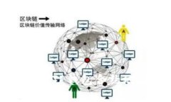 如何有效解决TP钱包合约地址复制问题