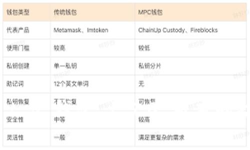 全面解析 t p 钱包 1.5.0 版本的功能与优势