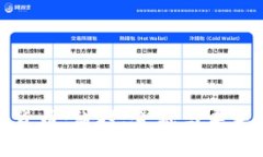 加密数字货币：科技、金融与未来的交