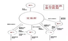 TP钱包中的EOS是什么？全面解析和使用