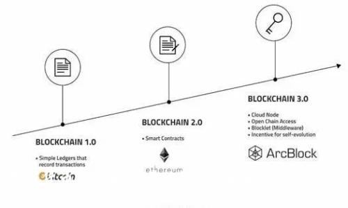 数字货币能否取代美元?探索未来金融新趋势