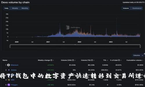 : 如何将TP钱包中的数字资产快速转移到交易所进行交易?
