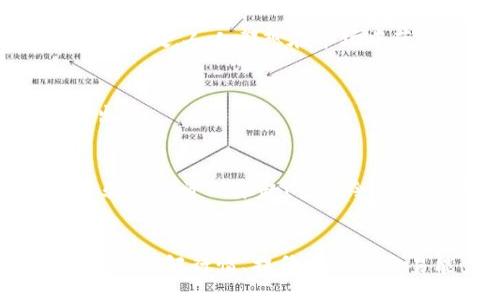 baozi/baozi
TP钱包, 猪币交易, 数字货币/guanjianci

一、什么是TP钱包？
在数字货币的世界里，有许多种钱包可以让我们存储和管理我们的数字资产，而TP钱包正是其中之一。TP钱包是一款多功能的钱包，支持多种数字货币的存储、交易和管理功能。它不仅拥有友好的用户界面，还有安全性高的特点，让用户在进行数字货币交易时倍感安全和放心！多么令人振奋啊！

二、猪币的基本介绍
猪币作为一种新兴的数字货币，近年来在市场上受到越来越多的关注。它的设计初衷是为了服务于特定的社区或者项目，体现其独特的文化和价值观。随着猪年到来，猪币也迎来了不少投资者的青睐。然而，猪币的交易市场变化莫测，作为交易者，我们需要更加关注其价格动态及交易渠道。

三、在TP钱包上如何交易猪币？
要在TP钱包中销售猪币，首先你需要保证自己已经拥有TP钱包，并且钱包中有足够的猪币可供交易。以下是操作步骤，让我们一步步来看！

h41. 登录TP钱包/h4
打开你的TP钱包应用，输入账号和密码，顺利登录后，你将看到各类资产的页面。在这里，高度安全的数据加密让你可以放心管理你的资产。

h42. 查找猪币/h4
在你的资产列表中，找到猪币的位置。这可能需要你滑动或者搜索，因为你可能会持有多种数字货币。找到它之后，点击进入猪币的管理页面。

h43. 选择出售/h4
在猪币的管理页面，你会看到多个选项，包括“出售”、“转账”等。选择“出售”选项，这里是你进行交易的入口！

h44. 输入数量和价格/h4
在出售页面，你需要输入你希望出售的猪币数量以及交易价格。为了能够在市场上顺利完成交易，建议你参考猪币市场的行情，设定一个合理的价格。

h45. 确认交易/h4
输入完所有信息后，检查一遍确保没有错误。这是一个细致的过程，务必要谨慎确认。点击“确认交易”，系统会提示你交易是否成功！

h46. 查看交易记录/h4
交易完成后，不妨查看一下你的交易记录，以确认出售的猪币是否已成功划拨。这一步非常关键，能确保你已成功完成交易。

四、注意事项
在进行猪币交易的过程中，有一些需要注意的事项，帮助你更好地保护自己的资产。

h41. 保持信息安全/h4
确保你的TP钱包账号信息安全，不要将个人信息共享给任何不明来源，尤其是在网络上进行资产交易的过程中。

h42. 市场波动/h4
数字货币市场行情波动剧烈，猪币的价格可能瞬息万变。在制定出售价格时，要考虑市场行情，避免因为价格设定过高或过低而造成损失！哎，人人都想在市场中获利！

h43. 提高交易效率/h4
通过选择合适的交易时间，能够有效提高交易效率。例如，在市场活跃期间进行交易，能够增加买家的关注度，从而让你的猪币更快售出。

五、总结
通过上述步骤，相信你已经掌握了在TP钱包中出售猪币的方法。数字货币的世界充满着机遇与挑战，每一次成功的交易都能让我们体验到投资的乐趣！多么令人振奋的旅程啊！希望每位投资者在数字货币的道路上都能够走得更加稳健、更加成功！

六、未来展望
随着数字货币的不断发展，猪币及其交易也将面临新的机遇。如何在这个瞬息万变的市场中把握先机，是每位投资者都需要思考的问题。了解行情、提升自己的交易能力，这些都是我们在未来数字货币交易中不可或缺的能力！让我们一起期待更美好的明天吧！