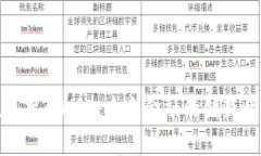 数字货币MRC：未来金融的创新之路