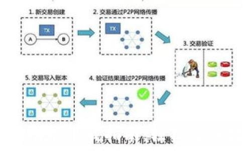   
数字货币内测功能下载指南：轻松迈入数字经济时代