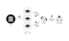 数字货币牌照：开启金融科技新局面的