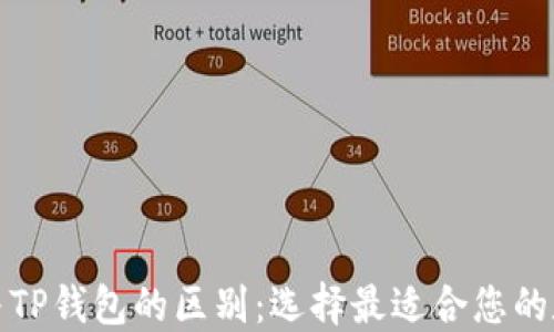 探索以太坊钱包与TP钱包的区别:选择最适合您的数字资产管理工具