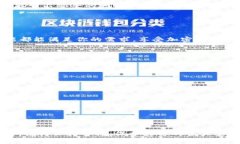 下载TP钱包的详细指南TP钱包是一款非