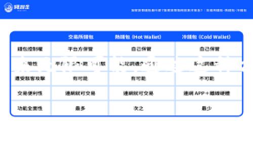 TP钱包（TokenPocket）是一款流行的数字货币钱包，支持多个区块链的资产管理。作为一款功能强大的钱包，用户常常会面临许多与交易相关的问题。其中一个常见的问题是：“TP钱包持币地址可以发给别人吗？”这听起来简单，但了解其背后的含义和注意事项非常重要。今天，我们将详细探讨这一主题，为您提供一个全面的解答。

TP钱包持币地址的概念

要理解持币地址的共享，我们首先需要明确什么是TP钱包持币地址。简单来说，TP钱包持币地址是您在区块链网络上的唯一识别符，用于收发数字货币。

每个持币地址都是由一串数字和字母组成，通常以特定的前缀开始（如“0x”用于以太坊地址）。在数字货币的世界里，这个地址就像是您的银行账号，能够接收和发送资金。

可以分享持币地址吗？

答案是肯定的！您可以安全地将您的TP钱包地址分享给别人。无论是想要向朋友收款，还是希望接受陌生人或企业的付款，分享持币地址都是非常常见的做法。

为了让您更好地理解，想象一下，您参与了一个线上活动，活动主办方要求与会者通过数字货币支付参加费用。在这种情况下，您可以毫不犹豫地将您的TP钱包地址分享给他人，以完成交易。通过分享地址，您可以轻松接收并管理您的资产，带来方便和高效的体验！多么令人振奋啊！

分享持币地址的注意事项

虽然分享TP钱包持币地址是安全的，但还有一些事项需要注意：

ul
    listrong确保地址准确：/strong在分享地址前，请确保它是正确的。数字货币地址常常很长且复杂，一旦输入错误，资金可能会丢失。建议您使用复制粘贴的方式，以避免手动输入出现错误。/li
    listrong注意隐私：/strong虽然TP钱包的持币地址可以公开，但请考虑您个人的隐私。公开持币地址可能会让别人看到您资产的流动情况。如果您是一个活跃的交易者，建议您创建多个地址来进行不同的交易，以保护您的隐私。/li
    listrong防范诈骗：/strong在分享您的地址时，确保您与对方的身份可信。网络上存在许多骗子，可能会以各种方式获取您的信息，从而导致资产损失。因此，务必在明白对方身份的前提下进行交易。/li
/ul

如何在TP钱包中查找和分享地址

查找您的持币地址并分享很简单！以下是具体步骤：

ol
    li打开TP钱包应用，登录您的账户。/li
    li在主页上选择您想要分享的特定资产（例如以太坊、比特币等）。/li
    li点击“接收”按钮，您的持币地址将显示在屏幕上。/li
    li您可以选择“复制地址”，然后将其粘贴到您希望分享的平台上，或直接分享二维码，让对方扫码。/li
/ol

持币地址的不同类型

值得一提的是，不同的区块链平台可能会有不同格式的地址。例如，比特币和以太坊的地址格式就不同，因此在进行多种类型的交易时，请明确您所使用的特定区块链上的持币地址。

此外，一些钱包支持多签名地址，这意味着需要多方签名才能进行交易，这在某些情境下能提供额外的安全性。

总结

总而言之，TP钱包的持币地址确实可以安全地分享给他人。只要您意识到地址的准确性、隐私及潜在的安全风险，与他人分享地址便是一个简便的过程，为您带来无限可能。通过这种方式，您可以轻松完成数字资产的转账和收集，大大提升了效率。如果您在使用TP钱包时有任何问题，随时可以查阅其官方文档或社区，获得更多的支持与帮助。

最后，祝愿您在数字货币的旅程中顺利进行，收获丰厚的回报！记得保持警惕，保护好您的资产，享受这个充满机遇的领域！