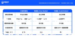 在这里由于格式限制，无法使用标签展
