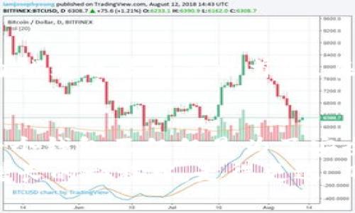   为什么TP钱包不再是主流选择？深入解析其优势与不足 / 
 guanjianci TP钱包, 加密钱包, 主流钱包 /guanjianci 

引言：加密钱包的崛起与竞争
在这个数字经济迅速发展的时代，加密货币伴随着区块链技术的普及，成为了越来越多投资者和普通用户的选择。然而，随之而来的还有各种加密钱包的涌现，它们如雨后春笋般层出不穷。在这些钱包中，TP钱包曾一度备受关注，但如今却逐渐被新兴钱包所取代。那么，是什么原因导致TP钱包不再是主流选择呢？今天就让我们深入探讨这个话题，给大家提供一些思考的视角！

TP钱包的基本介绍
TP钱包，全称为Trust Wallet，是一个插件式的数字货币钱包，最初是由Binance（币安）收购的。它支持多种加密资产存储，包括ERC20、BEP2、BEP20等代币，使其在多个区块链生态中广受欢迎。而且，TP钱包以其用户友好的界面，方便快捷的操作流程，吸引了不少新手用户的青睐。可想而知，它曾经是一颗闪耀的明星！

优点：安全性与多功能性
TP钱包的特点之一就是它的安全性。用户的私钥完全掌握在自己手中，这意味着用户自身要负责其加密资产的安全。同时，TP钱包还支持了众多加密货币的跨链交换功能，给用户带来了便利。
“多么令人欣慰！”这对于那些热衷于资产配置、追求多元投资的用户来说，TP钱包明显具有一定的吸引力。其内置的DApp浏览器允许用户在钱包内部直接访问去中心化应用，而这一功能也让用户能够更加便捷地参与DeFi项目、游戏等，从而实现资金的灵活运用。

不足：市场竞争的压力
然而，随着市场的不断发展，TP钱包逐渐暴露出一些不足之处，特别是在功能和用户体验上。在近几年的发展中，越来越多的新兴钱包开始崛起，它们不仅吸收了TP钱包的优点，还在用户体验、功能扩展等方面进行了更好的。例如，MetaMask作为以太坊生态中的主流钱包，凭借其强大的兼容性和良好的用户体验逐渐占据了市场的主导地位。
TP钱包虽然具有一定的优势，但在用户数量、生态构建及市场推广方面，逐渐显现出相形见绌的困境。“多么令人遗憾！”对于那些依然钟情于TP钱包的用户来说，它的黯淡退出让人感叹不已。

用户体验的不足
作为一个钱包，用户体验显得尤为重要。然而，TP钱包在这方面的表现相较于其他主流钱包却有些欠缺。在使用过程中，用户们频繁反映操作流畅度不够，界面设计较为简单，缺少一些个性化定制的选项。在这个注重体验的时代，大多数用户不仅仅是在寻找一个安全的加密钱包，更多的是希望能够在使用过程中获得乐趣和便捷。可惜，TP钱包在这方面并没有做到让人满意的程度。

技术更新与生态构建
技术更新也是评估一个加密钱包是否具备竞争力的重要因素。TP钱包的开发与迭代进展相对缓慢，这就让许多用户开始逐渐流失。尤其是在区块链技术创新迭代迅猛的今天，很多钱包在功能上进行了创新，例如Nervos网络的多链钱包不仅支持多种币种，其基础框架也越来越灵活，可为用户提供更多的选择。这种创新能力使得新的加密钱包逐渐抢夺了TP钱包的市场份额。
况且，生态构建的不足也让TP钱包显得越来越孤立。想象一下，一个钱包如果没有丰富的DApp生态支持，那它的作用何在呢？TP钱包在其生态系统方面似乎也未能做到，这使得用户在使用期间选择的余地变小。“多么令人遗憾！”

用户反馈：信任的流失
为了进一步探究TP钱包的现状，许多用户反馈显示，其转账速度和手续费问题也是导致用户流失的重要原因。有用户评论道，“转账慢，手续费高，让我都不想使用了。”根据多个用户的反馈，TP钱包在这方面的表现明显逊色于其他竞争对手，这种信任的流失，也导致了更多用户对其逐渐放弃。
另外，随着DeFi的快速发展，用户对于钱包的需求也开始向多元化转变，许多用户希望能够在一个平台上同时满足交易、借贷、质押等多重需求。而TP钱包在这一点上的缺失，让它再次被边缘化。

新兴钱包的崛起与选择
在TP钱包逐渐被市场淡化之际，新的竞争者如雨后春笋般涌现。以MetaMask、Trust Wallet、Coinbase Wallet等为代表的新兴钱包，凭借其强大的技术优势与灵活的用户体验，正在快速吸引市场的目光，逐渐成为越来越多用户的首选。在这些钱包中，MetaMask以其去中心化的特性和方便的DApp支持，成为DeFi时代的宠儿。而Coinbase Wallet则因为其简便的注册流程及与Coinbase交易所的深度整合，受到大量用户的青睐。“真是让人耳目一新！”

总结：TP钱包的未来
TP钱包曾经的辉煌可能给它带来了不小的惊艳，但在如今的市场环境中，竞争愈发激烈，市场需求不断变化，TP钱包若想重回主流，还需要在用户体验、技术更新、生态构建等方面进行大幅提升。对于用户而言，选择一个钱包不仅仅是为了安全存储，更是为了追求更高的便利性与效率。因此，面对市场上层出不穷的选择，我们也要谨慎考虑，选择适合自己的钱包。
在这个不断变化的加密生态中，TP钱包的未来仍充满变数。或许随着进一步的技术革新与用户反馈，它会找到新的成长道路，重焕光彩。而对于现在的用户而言，选择一个好的钱包，将决定你在数字资产安全与价值增长的旅程中，走得更远、飞得更高！