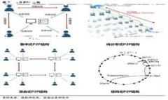 iaoti数字货币与健康码：数字时代的双