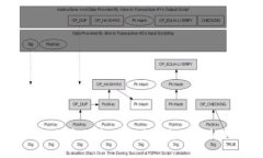 bisgti数字货币CBU：未来金融的新选择
