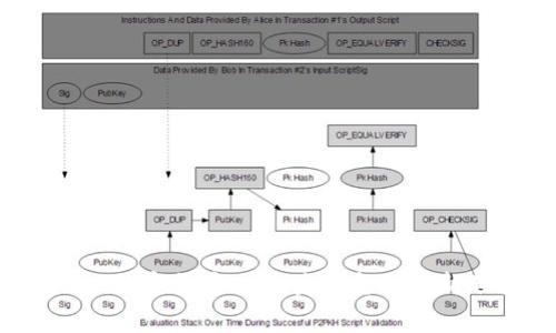 bisgti数字货币CBU:未来金融的新选择