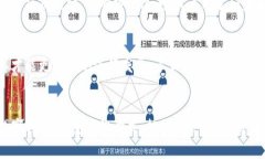   如何在TP钱包中申请自己的代币 /  