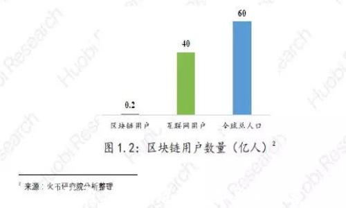 现阶段值得抄底的数字货币推荐
