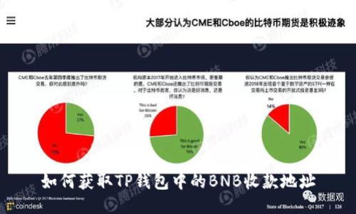 如何获取TP钱包中的BNB收款地址
