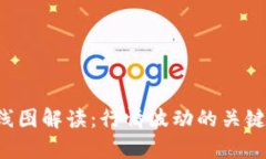 TP钱包K线图解读：行情波动的关键分析
