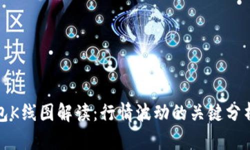 TP钱包K线图解读:行情波动的关键分析工具