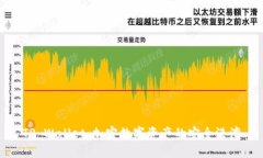 TP Wallet：加密数字资产的安全港湾