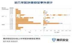 TP钱包（TokenPocket Wallet）是一款流行的