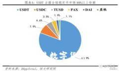如何安全交易数字货币：实用指南