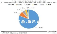 数字货币商业计划书：为未来金融创新