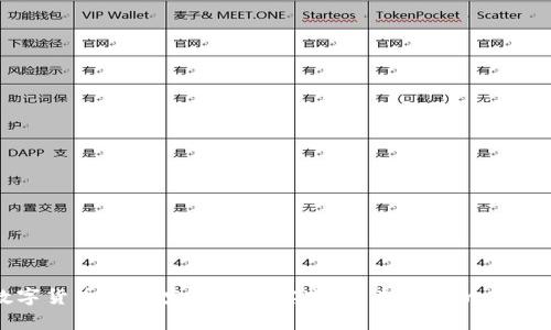 数字货币在北京的试点实践：未来金融的新篇章