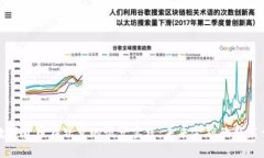 数字货币在北京的试点实践：未来金融