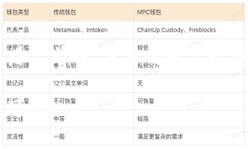   如何通过TP钱包找回丢失的数字货币？ / 
 guanjianci TP钱包, 找回, 丢失币 /guanjianci 

引言：数字货币的玩味与风险
随着数字货币的日益普及，越来越多的人开始尝试使用各种钱包来存储和管理自己的数字资产。TP钱包就是其中一种备受欢迎的选择。它凭借用户友好的界面和强大的安全性，吸引了大量用户。但是，在辉煌的背后，失误和意外仍时常伴随，有时候我们会因为操作不当而失去一些币。这种情况无疑让人焦虑和不安，甚至在某些时候会感到绝望。然而，值得庆幸的是，大多数情况下，找回丢失的数字货币并不是一件不可完成的任务！

认识TP钱包：数字资产的安全堡垒
TP钱包是一款多链支持的数字货币钱包，它不仅能让您存储多种类型的加密资产，还支持去中心化交易、DeFi项目等一系列功能。这种钱包旨在通过安全、便捷的方式满足用户对数字资产管理的各种需求。想象一下，在您的掌心中，便可以随时随地轻松管理自己的资产！多么令人振奋！

为何会丢失币？
在使用TP钱包的过程中，我们可能会因为多种原因而丢失数字币。以下是几种常见的原因：
ul
    listrong操作失误：/strong例如，不小心发送到错误地址、选择了错误的网络等。/li
    listrong密钥丢失：/strong如果没有妥善保管助记词或私钥，当您需要恢复钱包时，将无法找回您的资产。/li
    listrong网络问题：/strong在交易过程中，如果网络不稳定，可能会导致交易未能成功发送。/li
    listrong被盗或欺诈：/strong有时候，通过不法手段泄露了账户信息，导致资产被盗。/li
/ul

找回丢失币的步骤
尽管丢币的情况让人沮丧，但想要重新找回丢失的数字资产，并不是完全没有希望的。以下是一些有效的步骤，帮助您找回丢失的币。

h4步骤一：确认丢失原因/h4
在进行操作之前，首先要确认您丢失资产的具体原因。是因为发送到错误地址，还是账户被盗？通过明确原因，才能找到针对性的解决方法。“知己知彼，百战不殆”，这句话在此刻显得格外适用！

h4步骤二：检查交易记录/h4
打开您的TP钱包，查看交易记录。这一过程非常重要，因为记录中会显示每一笔交易的详细信息，您需要确认资产是否确实被发送到错误的地址，或者是否在交易过程中遇到了问题。

h4步骤三：尝试恢复钱包/h4
如果您是因为丢失助记词或私钥而无法访问钱包，请尝试以下方法来恢复钱包：
ul
    li如您还记得部分助记词，可以通过官方的恢复工具尝试恢复。/li
    li如果有备份，请使用备份恢复钱包。/li
/ul
请务必注意，恢复过程中请确保在完全安全的环境中进行，切勿泄露您的助记词或私钥，绝不能被他人窃取！

h4步骤四：技术支持/h4
如果以上步骤无法解决您的问题，请考虑联系TP钱包的技术支持团队。他们可以为您提供专业的建议和指导。请确保描述您的问题时尽量详细，包括丢失币的数量、时间及交易哈希等信息。多么令人欣慰的是，有时候专业的帮助能够轻松解决我们无从下手的问题！

h4步骤五：提高安全意识/h4
找回丢失币的经历往往是一种痛苦的教训，但也可以成为提升自身安全意识的契机。确保您的TP钱包以及其他任何数字资产都设置了强密码，并开启双重身份验证。此外，请在处理交易时务必仔细检查每一个细节。总之，保持警惕，坚持安全第一原则，才能够更好地保护我们的资产！

总结与展望
尽管在使用TP钱包的过程中，丢失数字资产的情况让人倍感沮丧，但大多数情况下只要及时采取措施，就能找回失去的资产。希望上述步骤能对每位用户有所帮助，助您重拾信心，继续在这条数字货币的路上前行。未来的数字世界充满机遇和挑战，让我们共同迎接这场科技变革的浪潮，追寻更大的利益和梦想！

在这过程中，不仅要学会如何保护自己的数字资产，更要借用这些经历来提升自己的风险意识和安全能力。最终，我们希望通过不断学习和探索，能够在数字货币的世界中自如穿行，感受科技带来的无限可能！