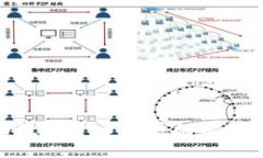 推动数字货币发展的有效措施