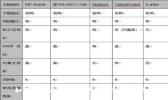 如何在以太坊钱包中添加OK节点设置