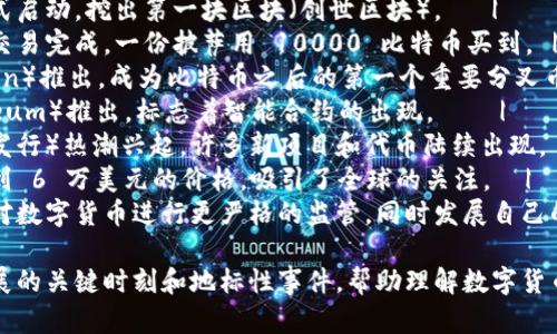 以下是数字货币的起源及主要发展历程的一个简明表格：

| 年份       | 事件描述                                           |
|------------|---------------------------------------------------|
| 1983       | David Chaum 在其论文中提出了“数字现金”的概念。   |
| 1990       | DigiCash 公司成立，推出了电子现金。               |
| 1998       | Wei Dai 发布了 b-money 的概念，首次提出点对点电子现金系统。 |
| 2008       | 中本聪 (Satoshi Nakamoto) 发布比特币白皮书，提出一种新型去中心化数字货币的构想。 |
| 2009       | 比特币网络正式启动，挖出第一块区块（创世区块）。   |
| 2010       | 第一次比特币交易完成，一份披萨用 10000 比特币买到。 |
| 2011       | 莱特币（Litecoin）推出，成为比特币之后的第一个重要分叉币。 |
| 2015       | 以太坊（Ethereum）推出，标志着智能合约的出现。    |
| 2017       | ICO（首次代币发行）热潮兴起，许多新项目和代币陆续出现。 |
| 2021       | 比特币首次达到 6 万美元的价格，吸引了全球的关注。  |
| 2023       | 各国政府开始对数字货币进行更严格的监管，同时发展自己的中央银行数字货币（CBDC）。 |

这个表格简要概述了数字货币发展的关键时刻和地标性事件，帮助理解数字货币的历史脉络。