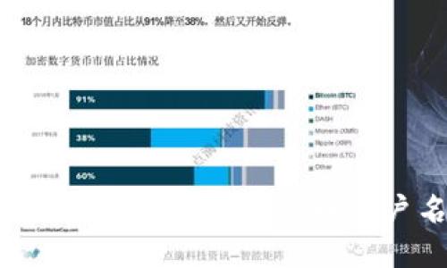 如何选择适合的数字货币用户名称？